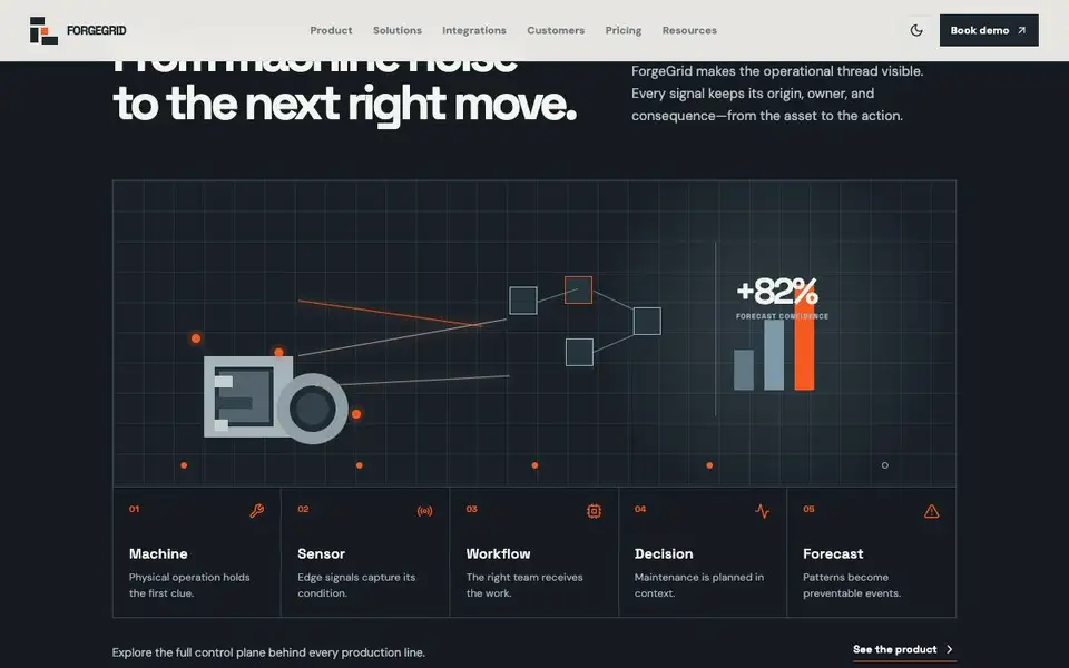 Industrial B2b Platform interior page and content preview