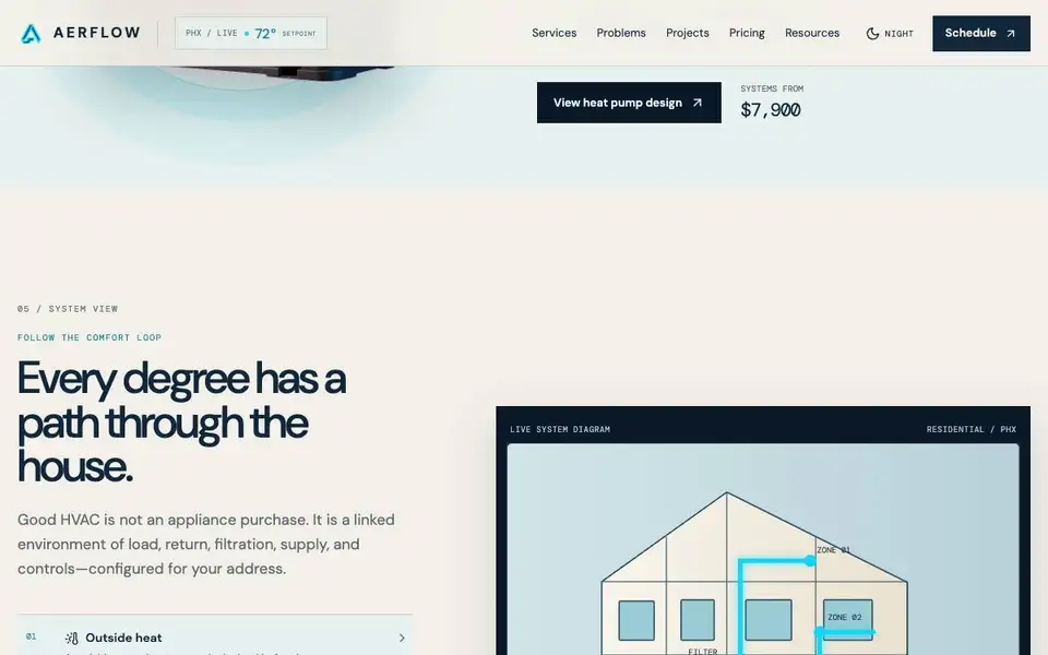 AERFLOW — Premium Phoenix HVAC Website interior page and content preview